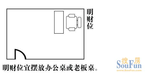 厨房风水财位方位图_店铺风水财位_家居风水中财位在何处