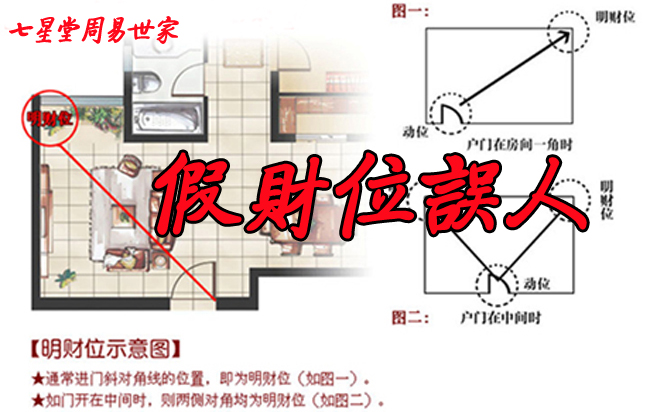 家居风水中财位在何处_家居客厅财位风水图_店面风水财位怎么找