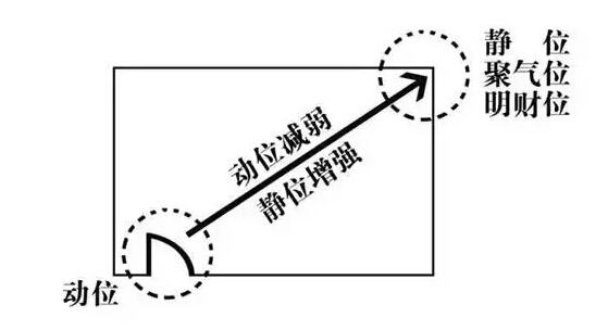 你的财位在哪里一看便知！教你如何找到自己的财位