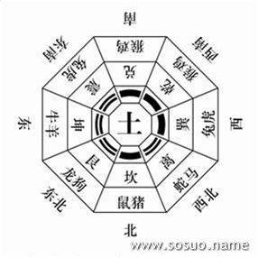 家居风水中财位在何处_公司风水财位怎么看_家居客厅财位风水图