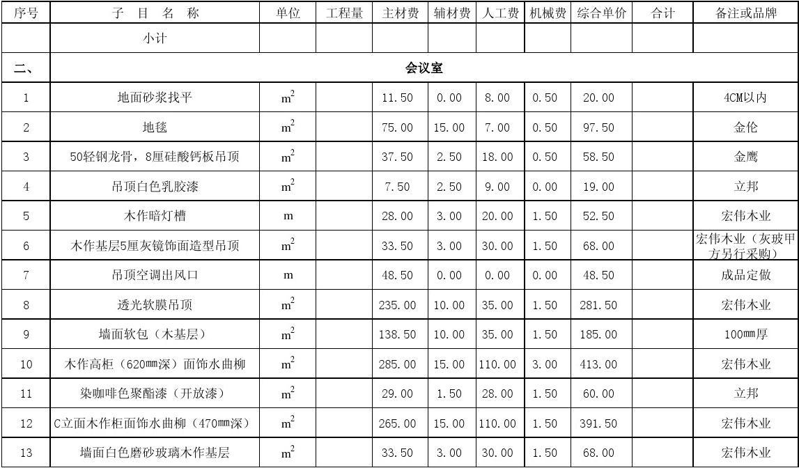 装饰九游体育预算_装饰预算定额_办公楼装饰预算