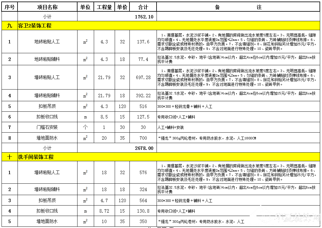 装饰预算定额_装饰九游体育预算_装饰预算要学多久