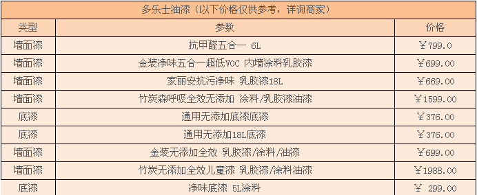 九游体育油漆工序时间_九游体育油漆工序要多久_油漆九游体育价格