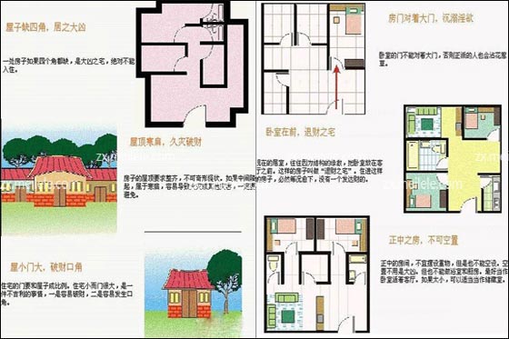 风水常识大全_家居风水常识大全图解阳宅风水_阳宅十书风水详解