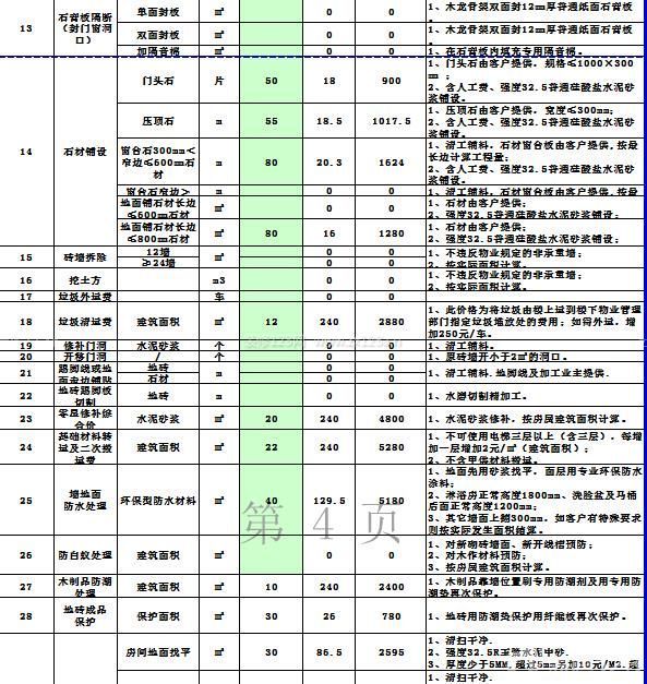 别墅九游体育预算_九游体育水电安装预算_九游体育涂料预算