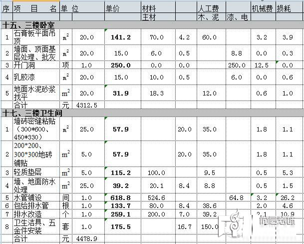 别墅九游体育预算_九游体育办公楼预算_两房九游体育 预算