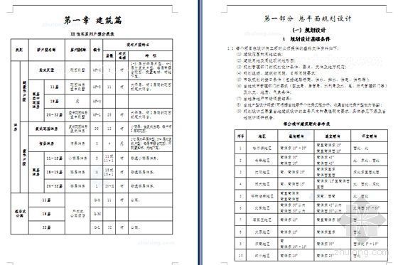 [设计师必备]某知名设计院住宅设计标准与要求范本（建筑结构水暖电九游体育）