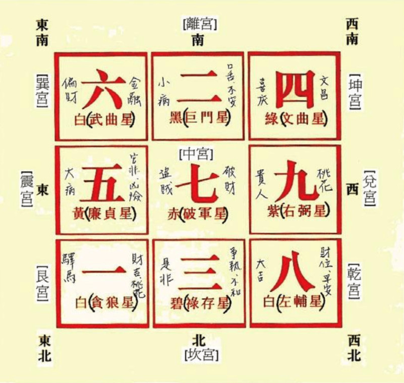 儿童房间布置风水_如何布置家居风水_新房布置 风水