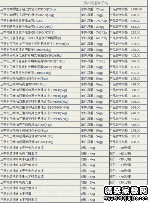 九游体育油漆合同_九游体育油漆材料清单_九游体育油漆师傅