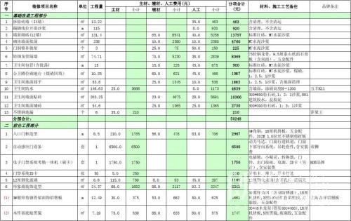 两房九游体育 预算_九游体育怎样预算_九游体育厨房预算