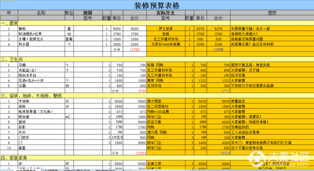 九游体育厨房预算_两房九游体育 预算_九游体育怎样预算