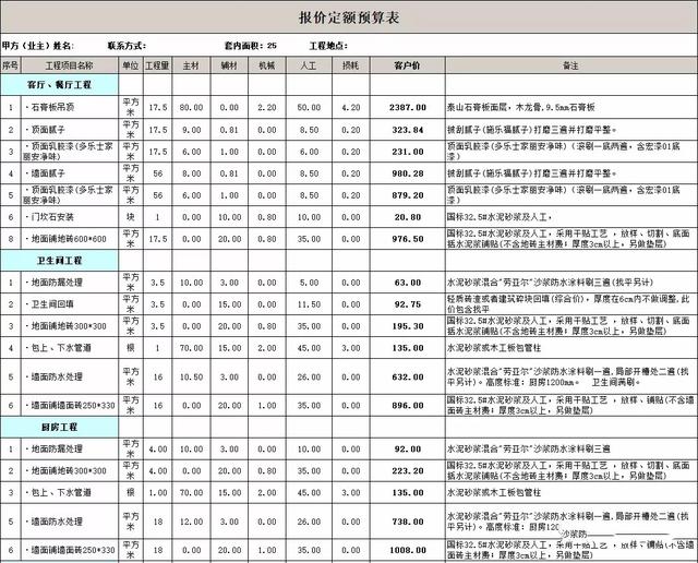 九游体育涂料预算_九游体育辅材预算单_九游体育公司预算表