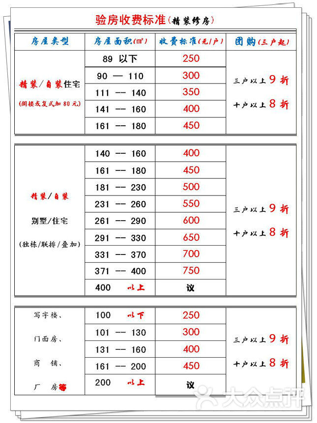 精九游体育验房收房标准程序_精装房收房注意事项_毛坯房收房交房验房注意事项