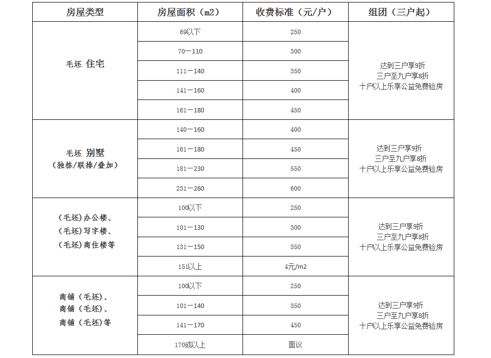 精装房收房注意事项_精九游体育验房收房标准程序_毛坯房收房交房验房注意事项