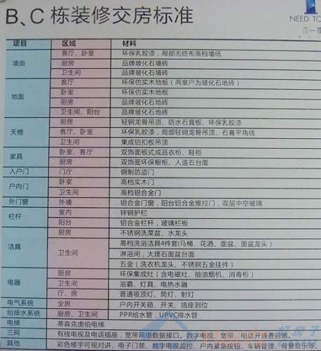 精九游体育验房收房标准程序_精装房收房攻略_精装房收房九游体育公司要做样板间