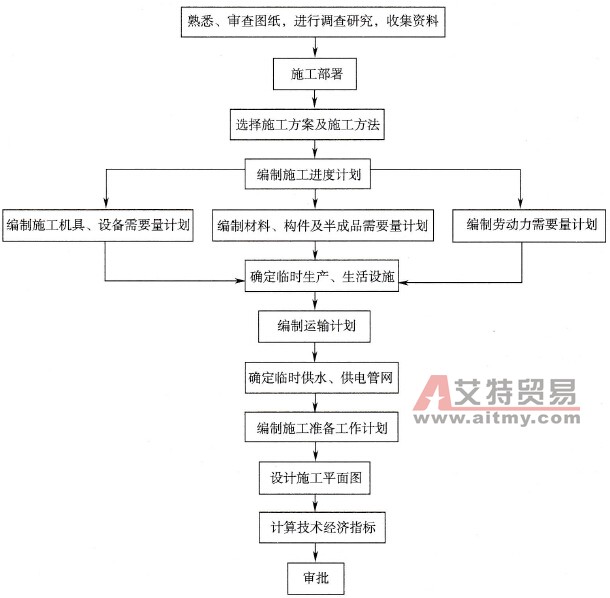 施工组织设计方案范本_银行九游体育施工组织设计_施工组织设计规范