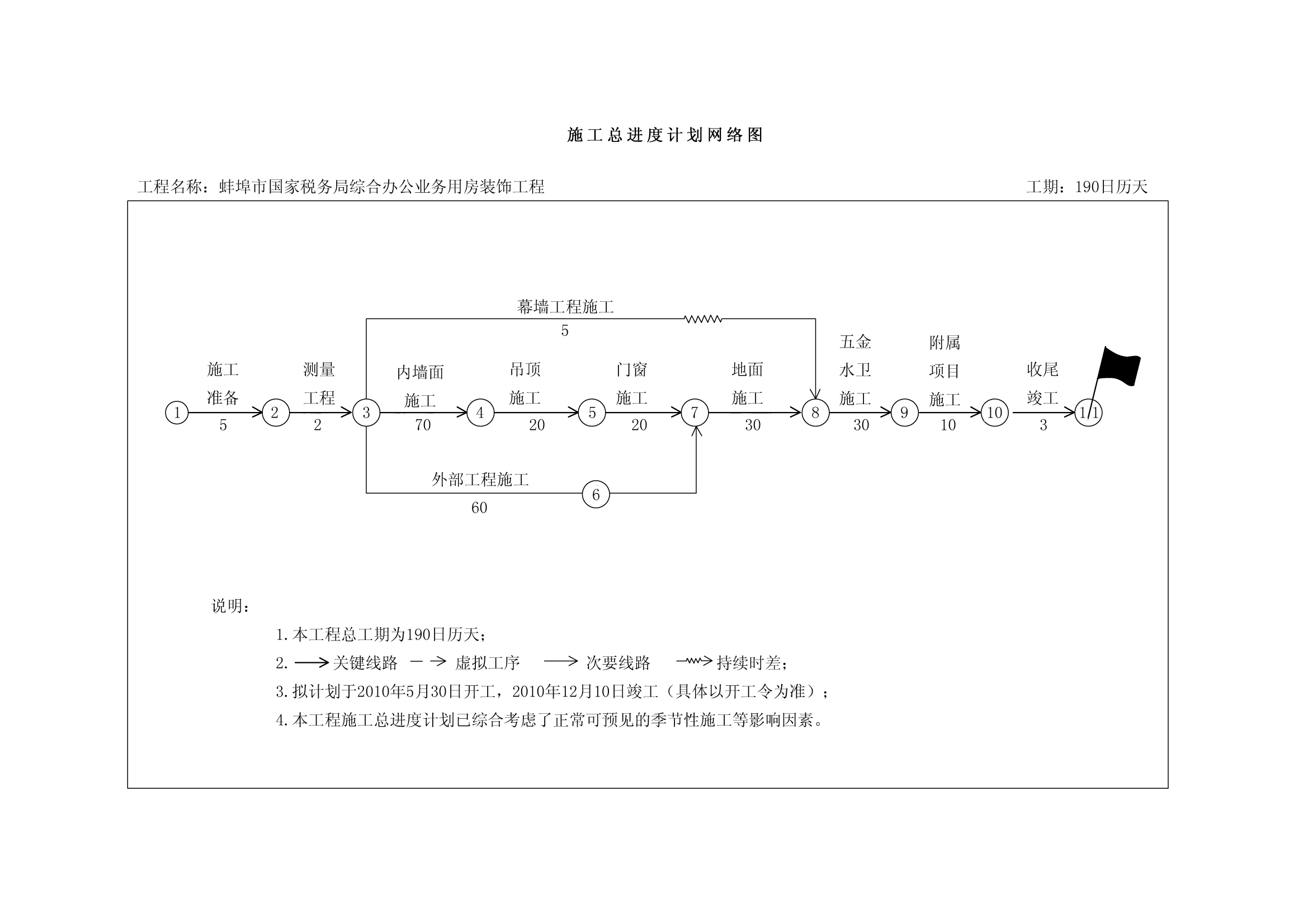 施工组织设计方案范本_银行九游体育施工组织设计_施工组织设计规范