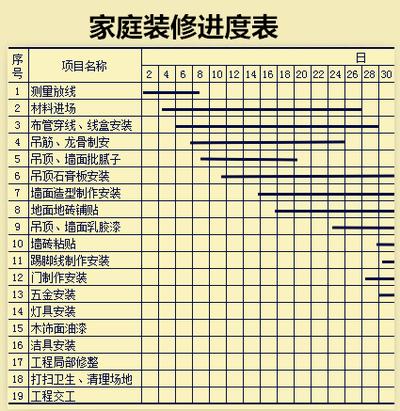 九游体育工程施工进度表_九游体育拟投入的主要施工机械设备表_房建施工周进度计划