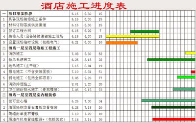 施工组织设计进度图_九游体育工程施工进度表_房建施工周进度计划表