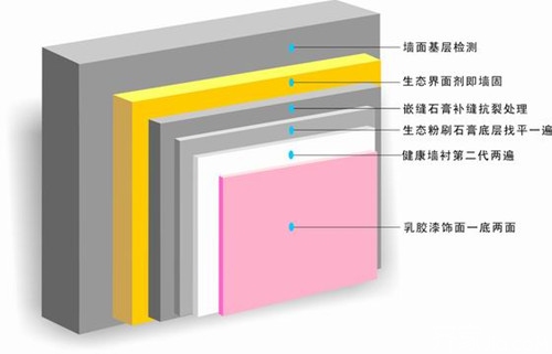 油漆工序_九游体育油漆工序要多久_九游体育油漆工序时间