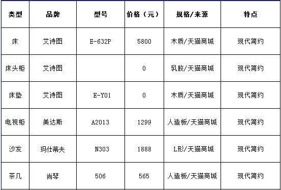 九游体育厨房预算_九游体育步骤及预算_九游体育预算比例