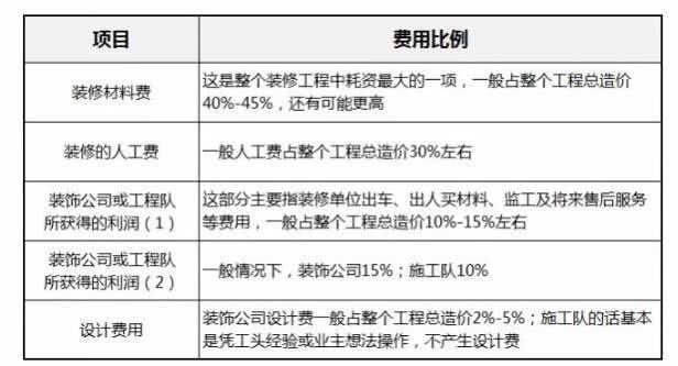 九游体育厨房预算_九游体育步骤及预算_九游体育预算比例