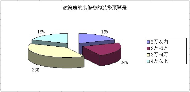 九游体育预算比例_九游体育厨房预算_九游体育步骤及预算