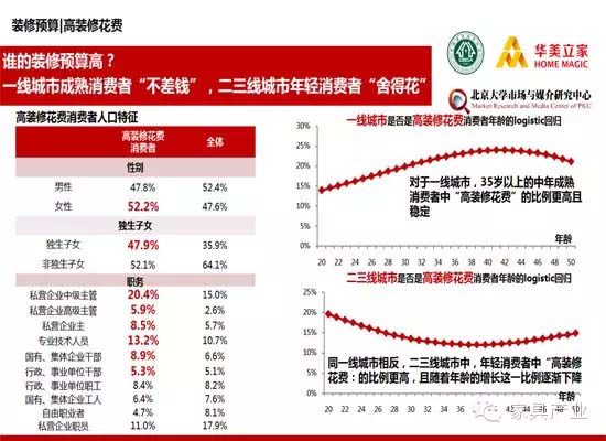 九游体育辅材预算单_九游体育水电价格预算_九游体育预算比例