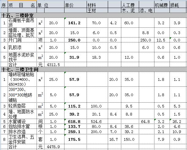 别墅九游体育预算表_卧室九游体育榻榻米 预算多少钱_两房九游体育 预算