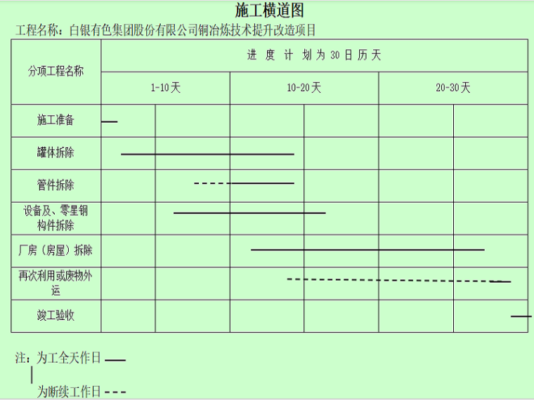 [白银市]铜冶炼技术提升改造项目拆除工程施工方案（完整版）