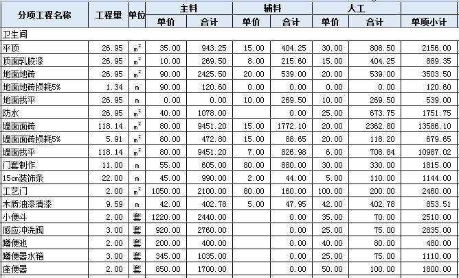 九游体育水电价格预算_公司九游体育预算_九游体育水电安装预算