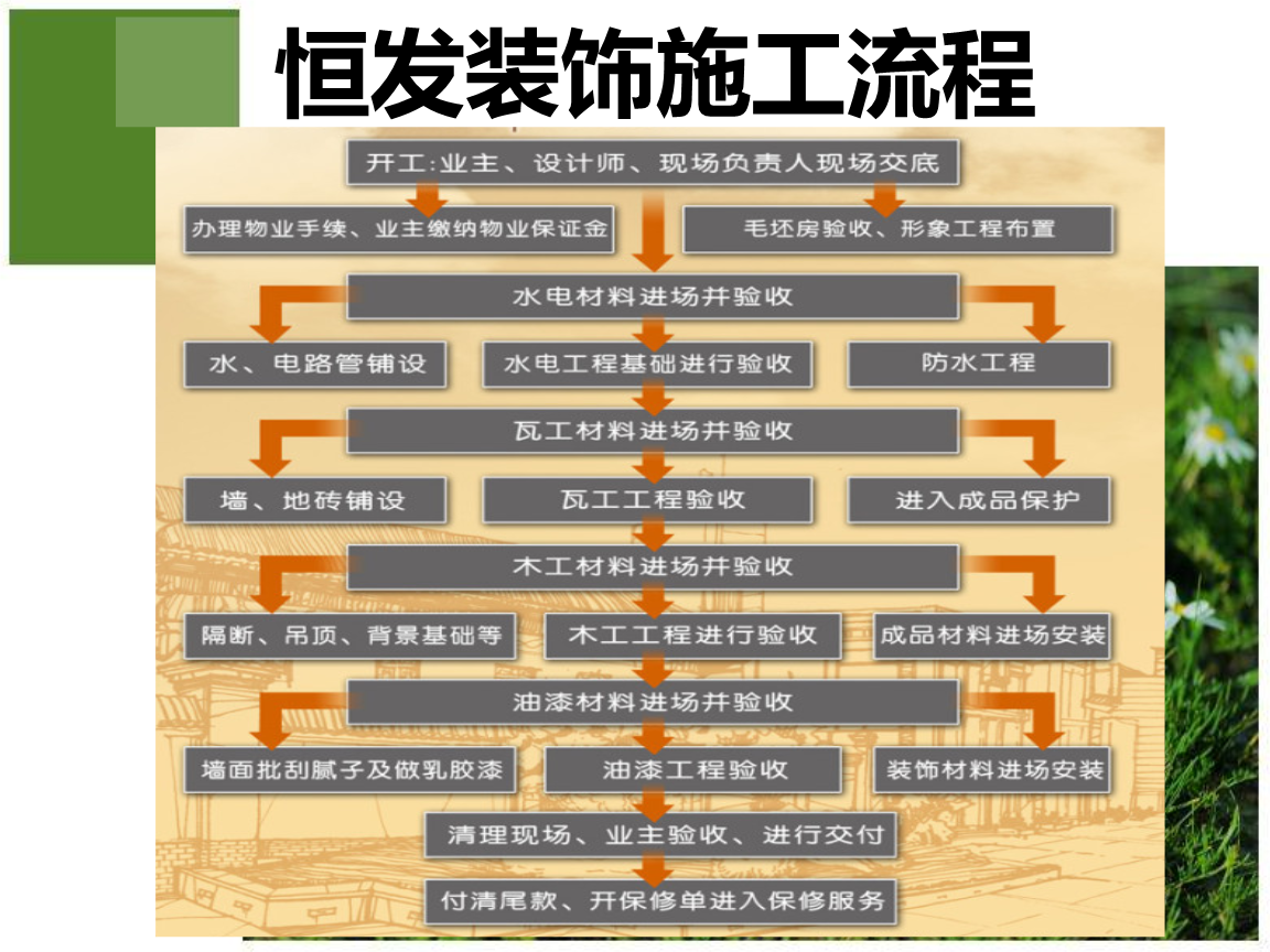 挡土墙施工工序_外墙涂料施工工序_九游体育施工工序