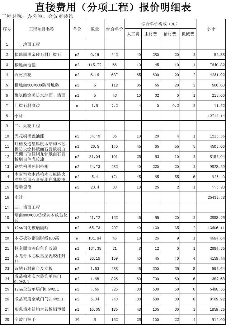 九游体育水电工程预算_会议室九游体育预算_两房九游体育 预算