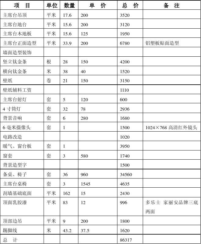 九游体育水电工程预算_两房九游体育 预算_会议室九游体育预算