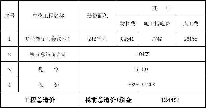 九游体育水电工程预算_两房九游体育 预算_会议室九游体育预算