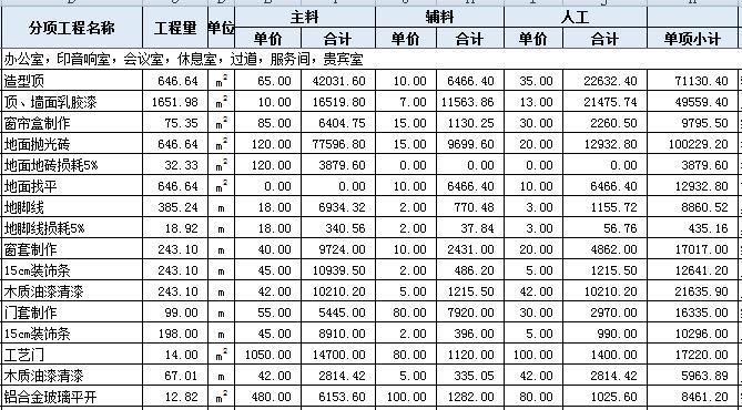 会议室九游体育预算_九游体育水电工程预算_两房九游体育 预算