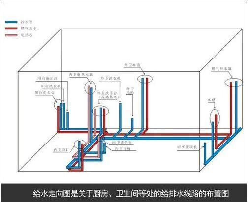 房子九游体育水电设计图_九游体育水电价格_九游体育水电高度