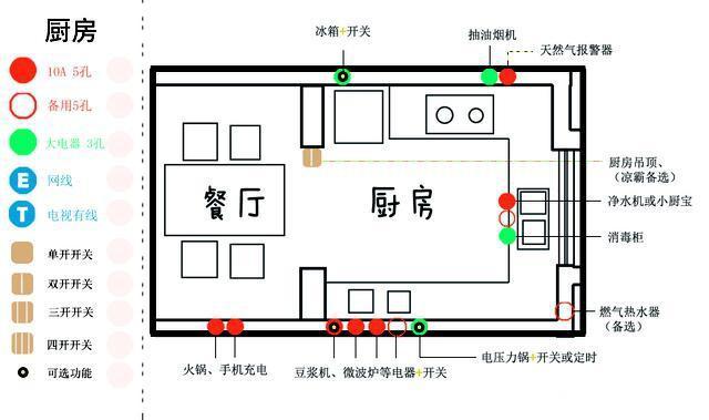 房子九游体育水电设计图_九游体育水电高度_九游体育水电价格