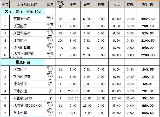 110平九游体育预算_临沂110平九游体育_110平楼房九游体育图片大全