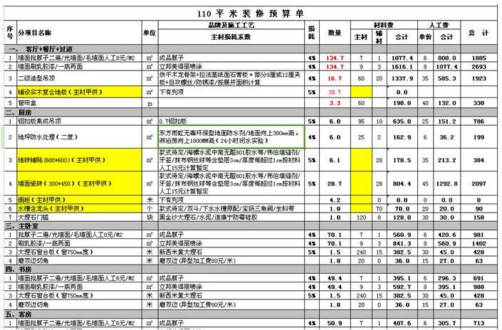 110平楼房九游体育图片大全_110平九游体育效果图阳台_110平九游体育预算