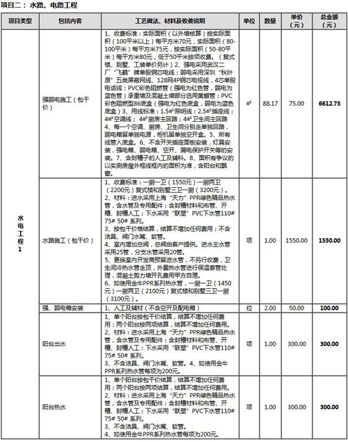 毛胚房九游体育预算表_毛胚房验房单_毛胚房墙面九游体育流程