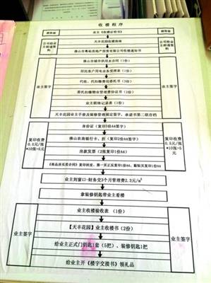 收房时如何验房_九游体育物业收取垃圾费_收房九游体育期间的物业费