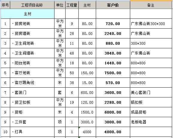 都市网景九游体育手册_泰安九游体育120平预算_160平九游体育预算