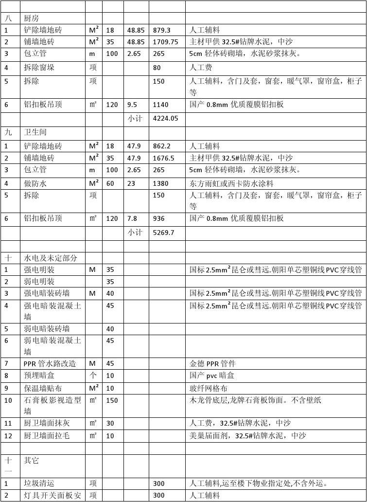 北京九游体育预算_九游体育厨房预算_九游体育水电工程预算