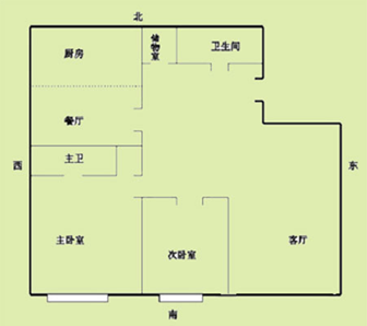 缺东北角房屋风水化解_风水大门西南商铺好不好_家居风水缺西南角