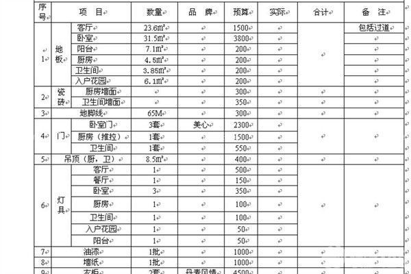 九游体育水电工程预算_九游体育步骤及预算_深圳九游体育预算