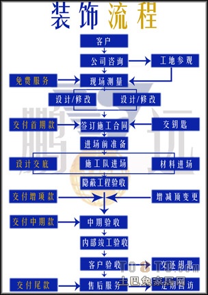 室内九游体育施工流程_九游体育新房的施工步骤流程_室内毛坯房九游体育流程