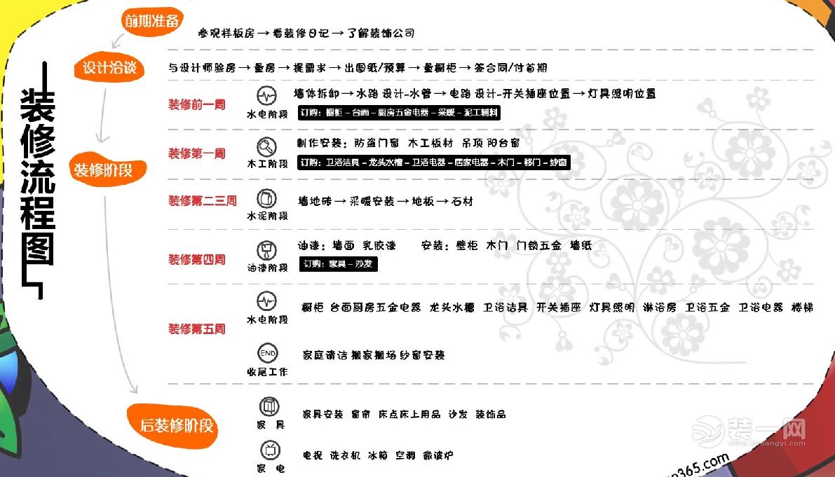 建筑装饰九游体育 资质 可否 施工 室内防水_室内设计九游体育流程和施工工艺教程_室内九游体育施工流程