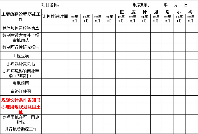 工程项目建设全周期进度计划表