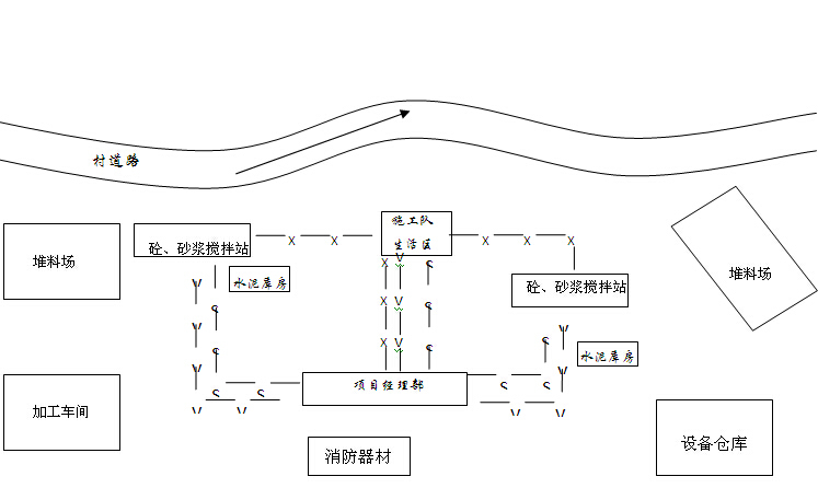 公路建设工程进度计划表